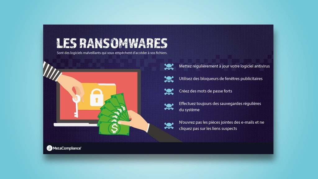 Écran de cyber-sensibilisation : Les ransomwares